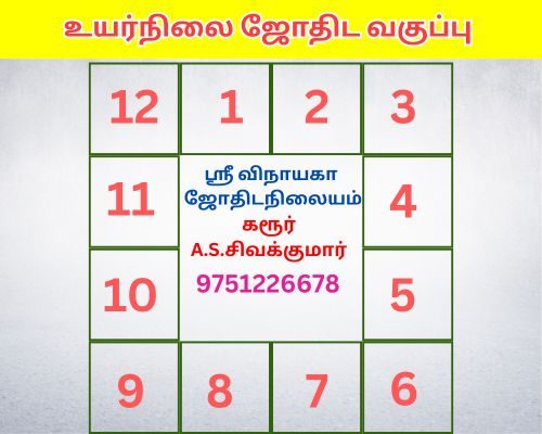 உயர்நிலை ஜோதிட வகுப்பு